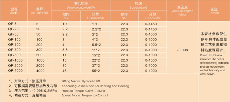 2016 JCT mixing tools for adhesive,cosmetics,chocolates and battery