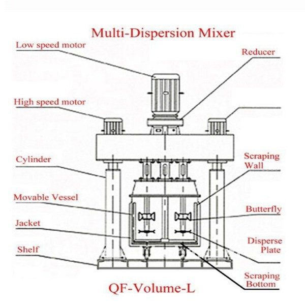 2016 JCT mixing tools for adhesive,cosmetics,chocolates and battery